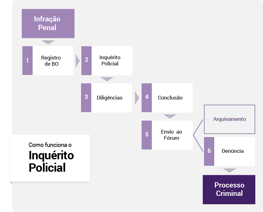 grafico